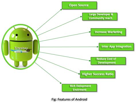 List of mods which work on Android and other non Windows.